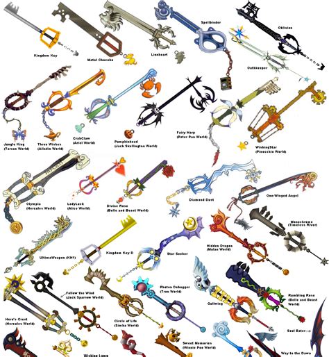 kingdom hearts 1 keyblades.